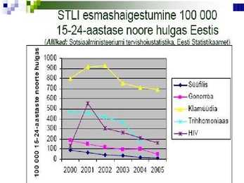 Haigus klamüüdia-- Chlamydia #14