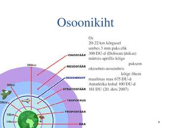 Osoonikihi hõrenemine #2