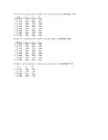 Propositional logic and simple predicate assignments #3