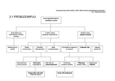 Probleemipuu