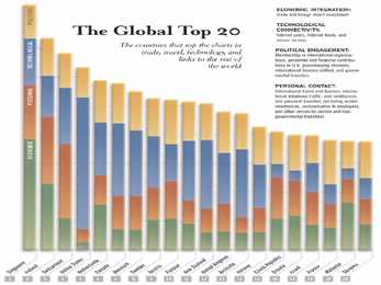 Muutused ühiskonnas ja globaliseerumine #18