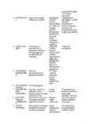 Organismid-evolutsioon-isolatsioon-eluslooduse süsteem-geneetika-rakendusbioloogia-geenitehnoloogia #4