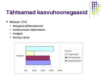 Kasvuhoonefekt #4