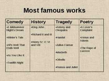 William Shakespeare #3