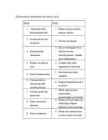 VTS systems-Vessel Traffic Services System #12