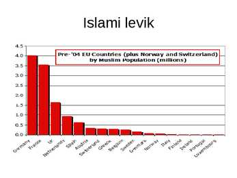 Islam Euroopas #4