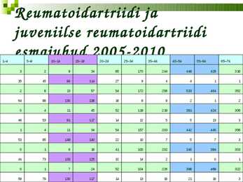 Reumaoidartriit #8