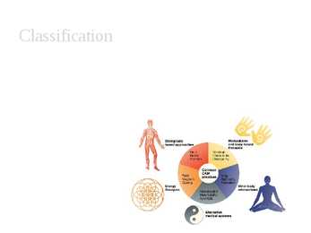 Coplementary and alternative medicine #3