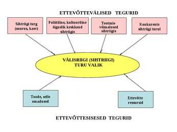 Rahvusvaheline turundus #15