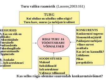 Rahvusvaheline turundus #16