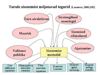 Rahvusvaheline turundus #18