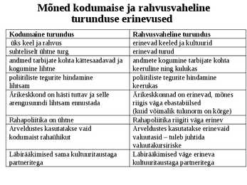 Rahvusvaheline turundus #3