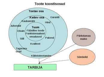 Rahvusvaheline turundus #22