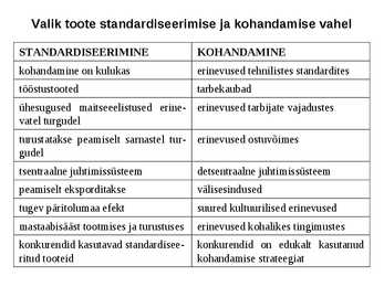 Rahvusvaheline turundus #25