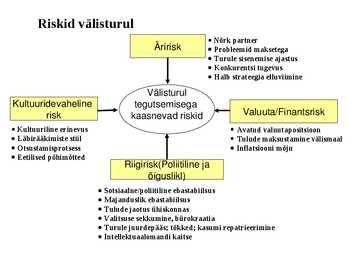 Rahvusvaheline turundus #28