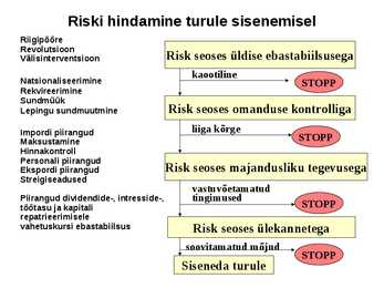 Rahvusvaheline turundus #29