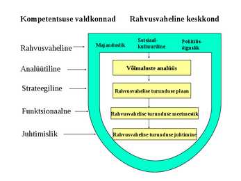 Rahvusvaheline turundus #4