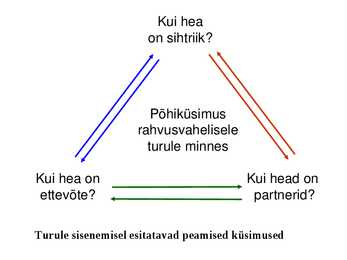 Rahvusvaheline turundus #6