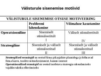 Rahvusvaheline turundus #7