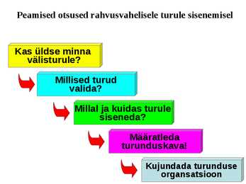 Rahvusvaheline turundus #10