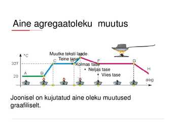 Agregaatolekud #15