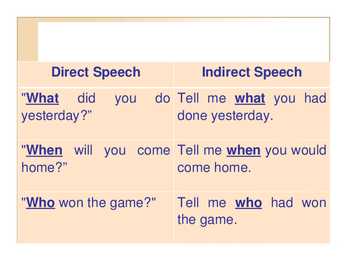 Reported speech presentation #13