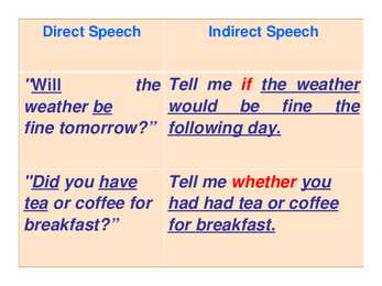 Reported speech presentation #16