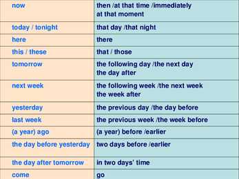 Reported speech presentation #9