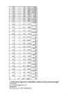 DZ Rakendusstatistika #2