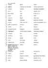 Forum 1-Le on 1-Mots et expressions #11