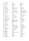 Forum 1-Le on 1-Mots et expressions #13