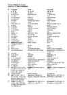 Forum 1-Le on 1-Mots et expressions
