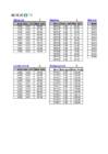 Informaatika I Valemid #20