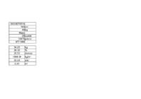 Informaatika I Valemid #23