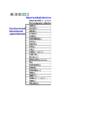 Informaatika I Valemid #31