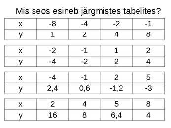 Pöördvõrdeline seos #4