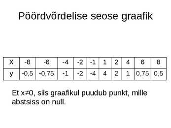 Pöördvõrdeline seos #6