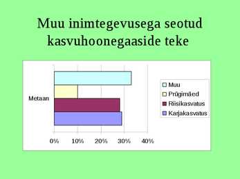 Ökoloogilised globaalprobleemid #14