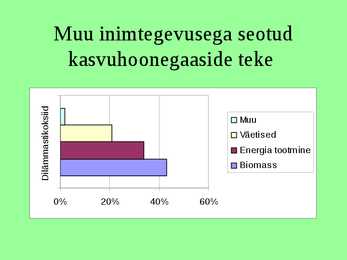 Ökoloogilised globaalprobleemid #15