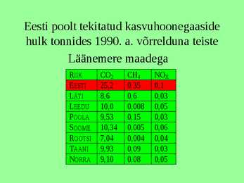 Ökoloogilised globaalprobleemid #18