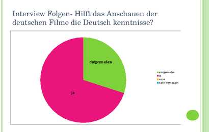 Deutsche-Serienfilme in Estland #28