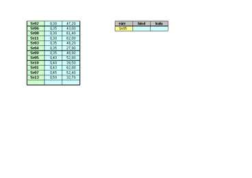 Informaatika #43