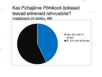 PÕHJAMAA RIIKIDE NING SAKSAMAA JA PORTUGALI RAHVUSTOIDUD #16