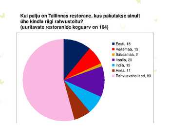 PÕHJAMAA RIIKIDE NING SAKSAMAA JA PORTUGALI RAHVUSTOIDUD #5