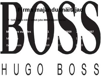 Hugo Boss AG #10