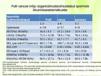 Sügavkülmutatud sperma kvaliteet #5