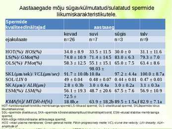 Sügavkülmutatud sperma kvaliteet #6