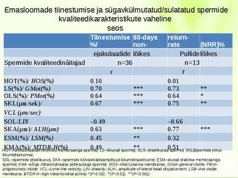 Sügavkülmutatud sperma kvaliteet #7