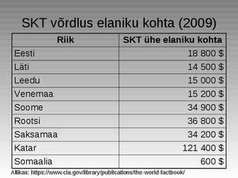 Eesti majanduse üldiseloomustus #6